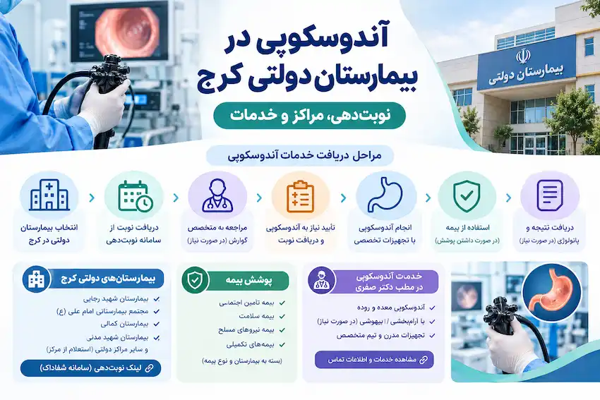 اینفوگرافیک آندوسکوپی در بیمارستان دولتی کرج