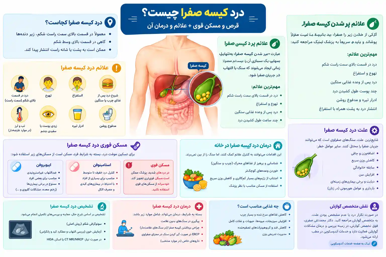 اینفوگرافیک درد کیسه صفرا