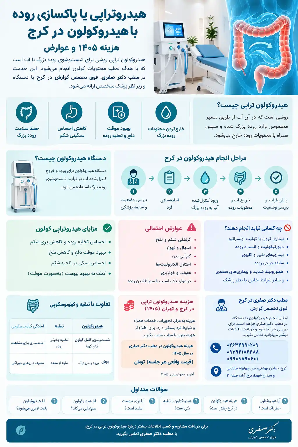 اینفوگرافیک هیدروتراپی و هیدروکولون