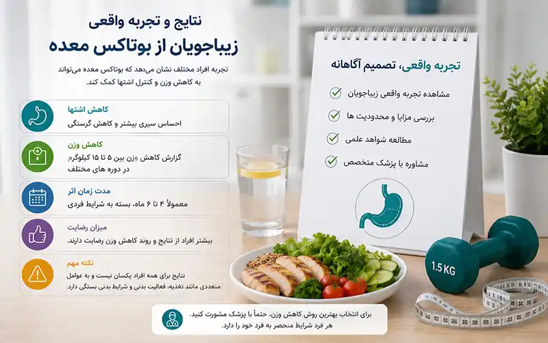 تجربه ی بوتاکس معده