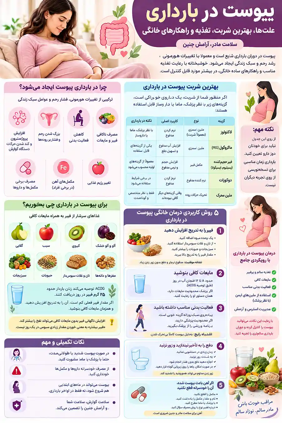 اینفوگرافیک درمان یبوست در بارداری