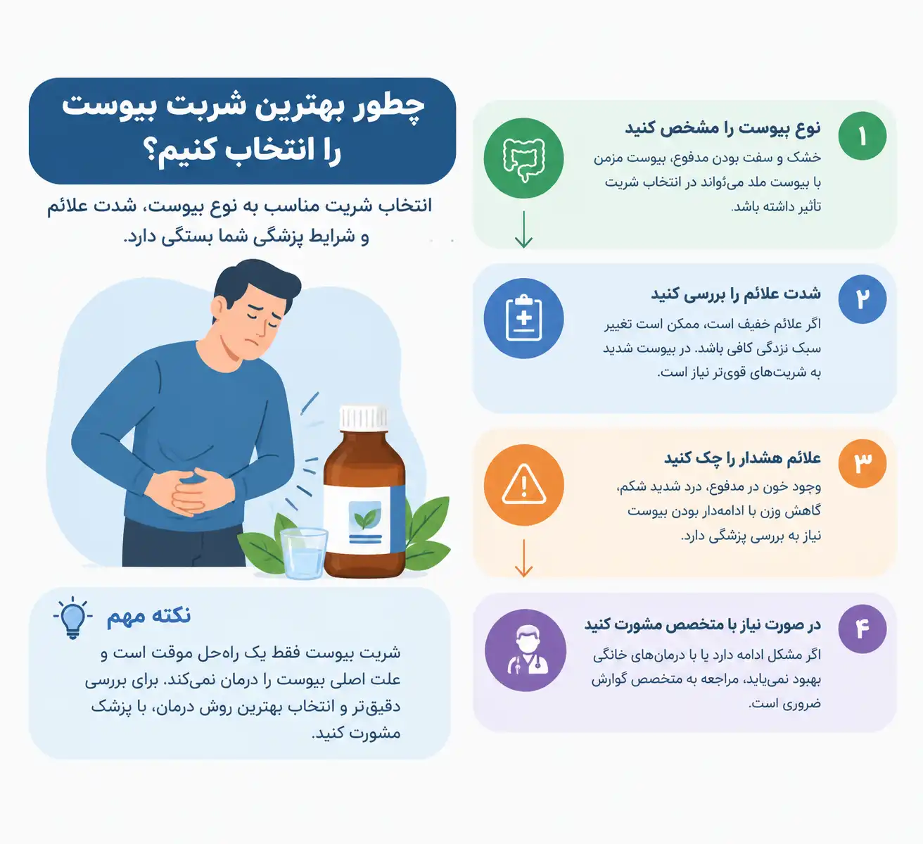 اینفوگرافیک شربت یبوست بزرگسالان