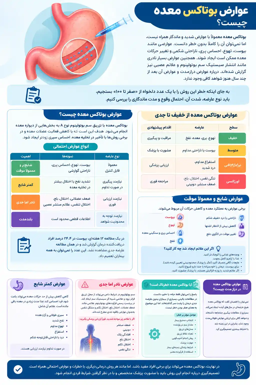 اینفوگرافیک عوارض بوتاکس معده